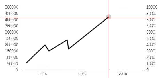 SEO自然排名推广